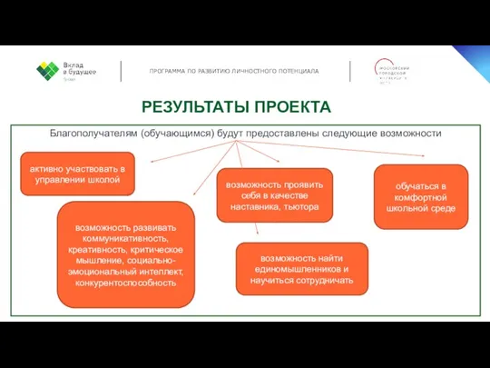 РЕЗУЛЬТАТЫ ПРОЕКТА Благополучателям (обучающимся) будут предоставлены следующие возможности активно участвовать в