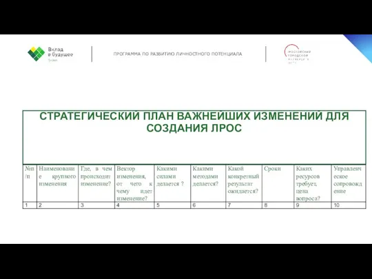 СТРАТЕГИЧЕСКИЙ ПЛАН ВАЖНЕЙШИХ ИЗМЕНЕНИЙ ДЛЯ СОЗДАНИЯ ЛРОС