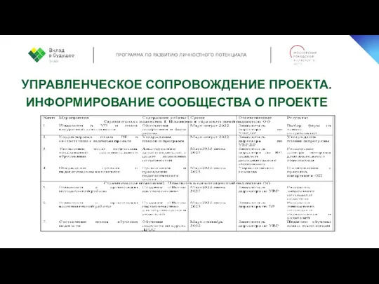 УПРАВЛЕНЧЕСКОЕ СОПРОВОЖДЕНИЕ ПРОЕКТА. ИНФОРМИРОВАНИЕ СООБЩЕСТВА О ПРОЕКТЕ