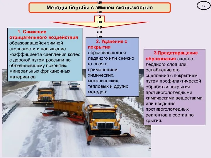 Методы борьбы с зимней скользкостью по их целевой направленности 1. Снижение