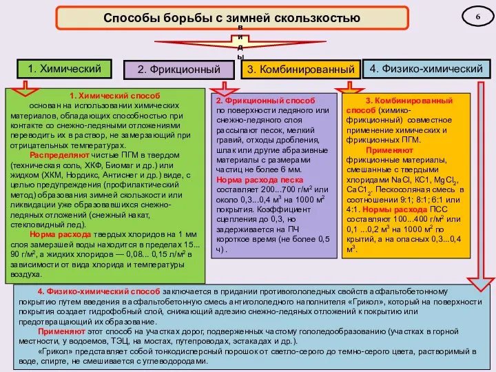 2. Фрикционный способ по поверхности ледя­ного или снежно-ледяного слоя рассыпают песок,