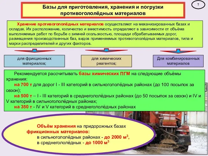 Объём хранения на придорожных базах фрик­ционных материалов: в сильноголо­лёдных районах -