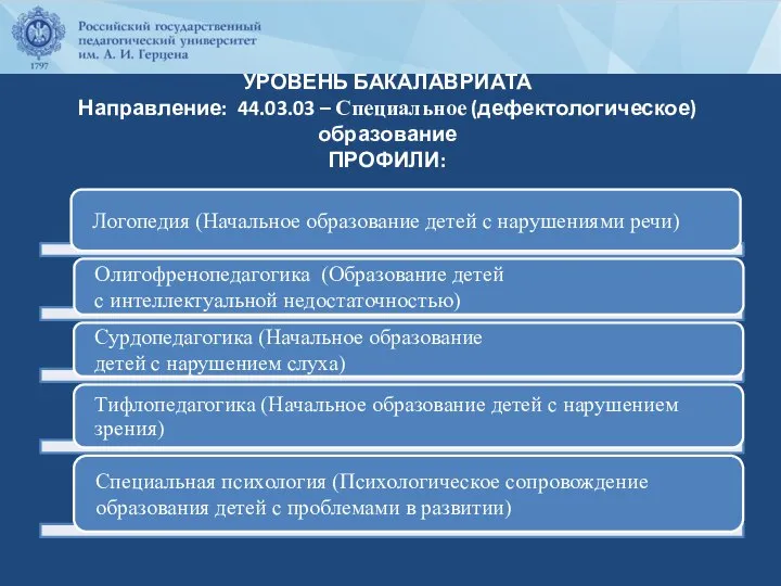 УРОВЕНЬ БАКАЛАВРИАТА Направление: 44.03.03 – Специальное (дефектологическое) образование ПРОФИЛИ: