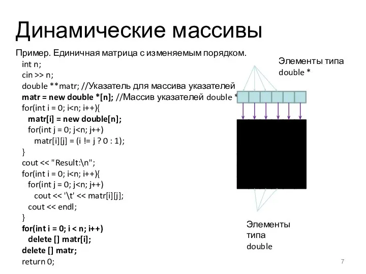 Динамические массивы Пример. Единичная матрица с изменяемым порядком. int n; cin