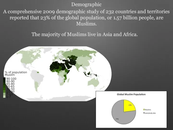 A comprehensive 2009 demographic study of 232 countries and territories reported