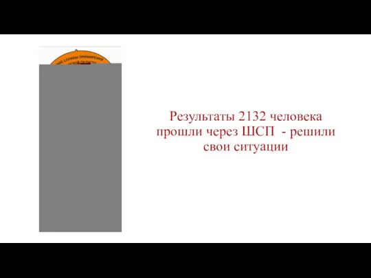 Результаты 2132 человека прошли через ШСП - решили свои ситуации