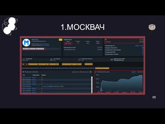 1.МОСКВАЧ 05