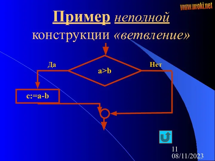 08/11/2023 Пример неполной конструкции «ветвление» a>b Да Нет c:=a-b www.uroki.net