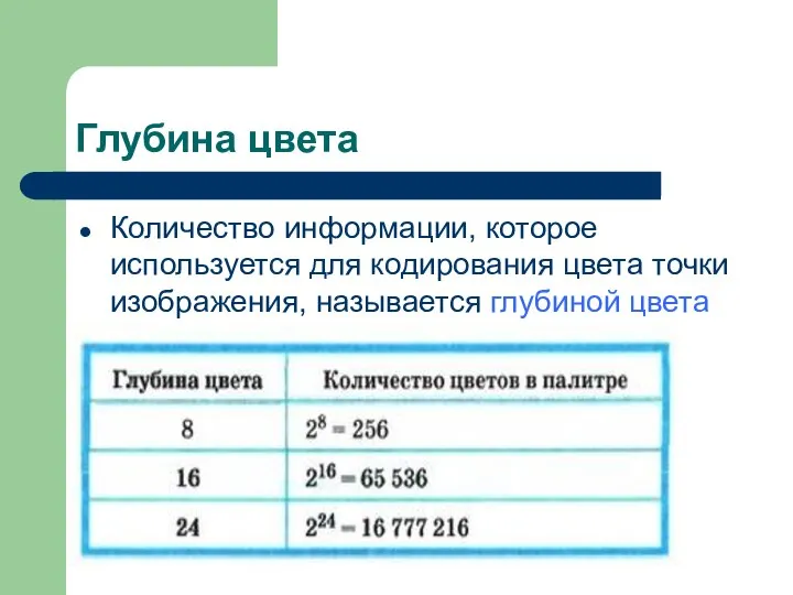 Глубина цвета Количество информации, которое используется для кодирования цвета точки изображения, называется глубиной цвета