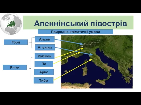 Апеннінський півострів Природно-кліматичні умови Гори Альпи Апеніни Річки Тибр Арно По Рубікон