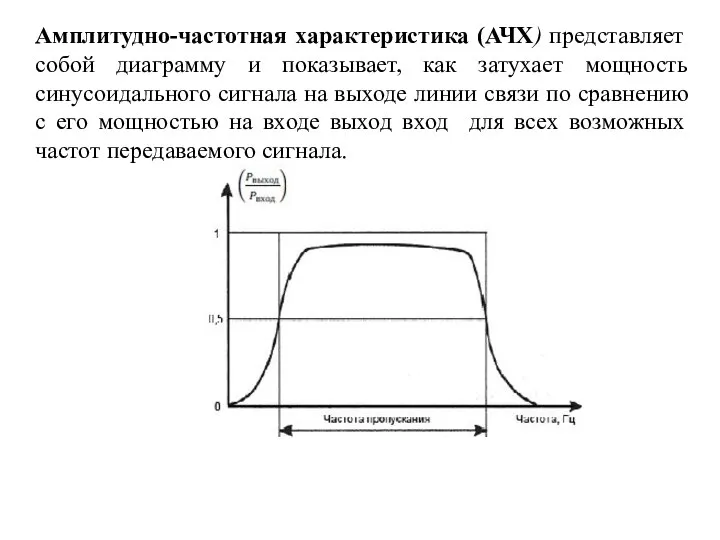 Амплитудно-частотная характеристика (АЧХ) представляет собой диаграмму и показывает, как затухает мощность