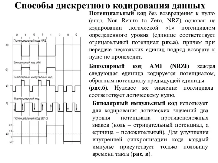 Способы дискретного кодирования данных Потенциальный код без возвращения к нулю (англ.