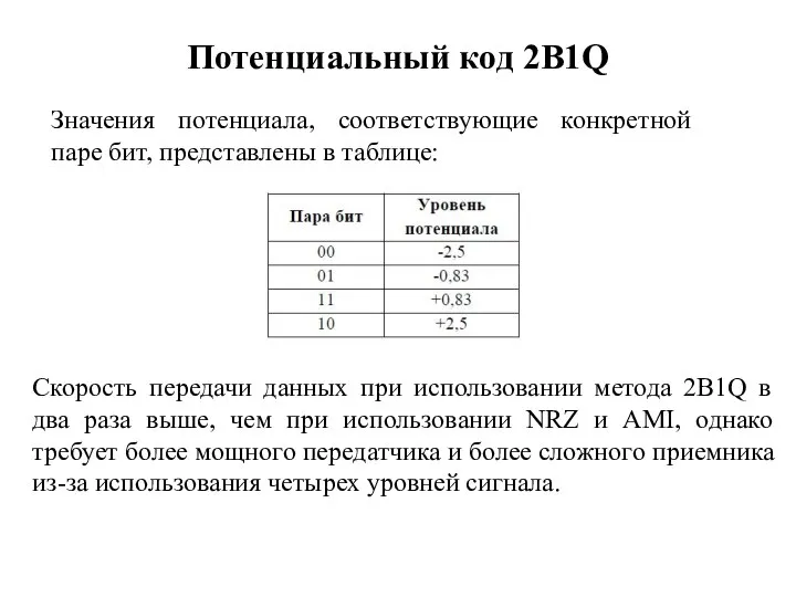 Потенциальный код 2B1Q Значения потенциала, соответствующие конкретной паре бит, представлены в