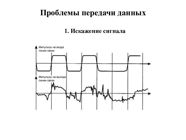 Проблемы передачи данных 1. Искажение сигнала