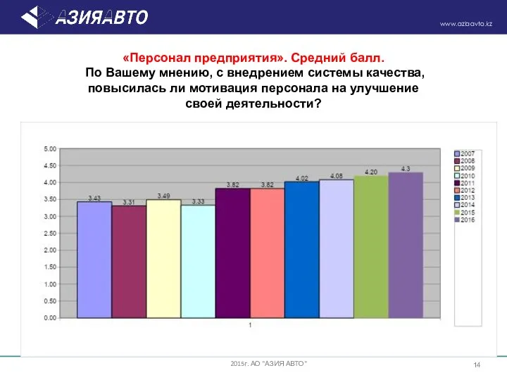 «Персонал предприятия». Средний балл. По Вашему мнению, с внедрением системы качества,