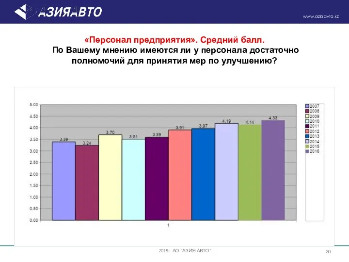 «Персонал предприятия». Средний балл. По Вашему мнению имеются ли у персонала