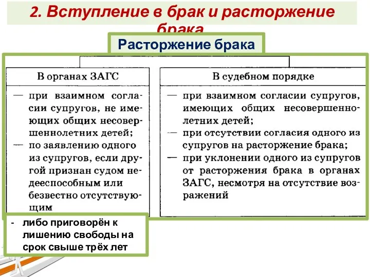 2. Вступление в брак и расторжение брака. Расторжение брака либо приговорён