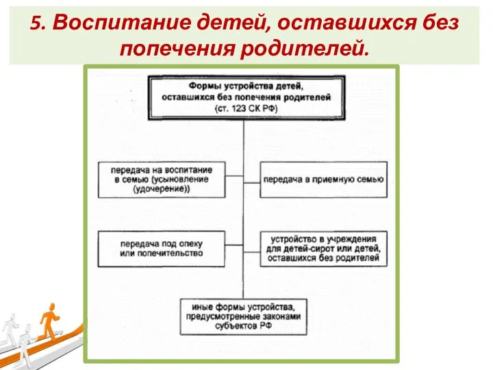 5. Воспитание детей, оставшихся без попечения родителей.