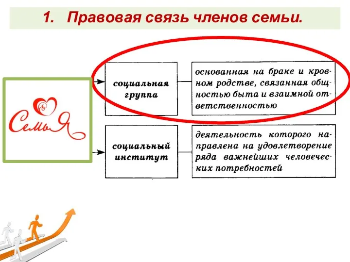 Правовая связь членов семьи.