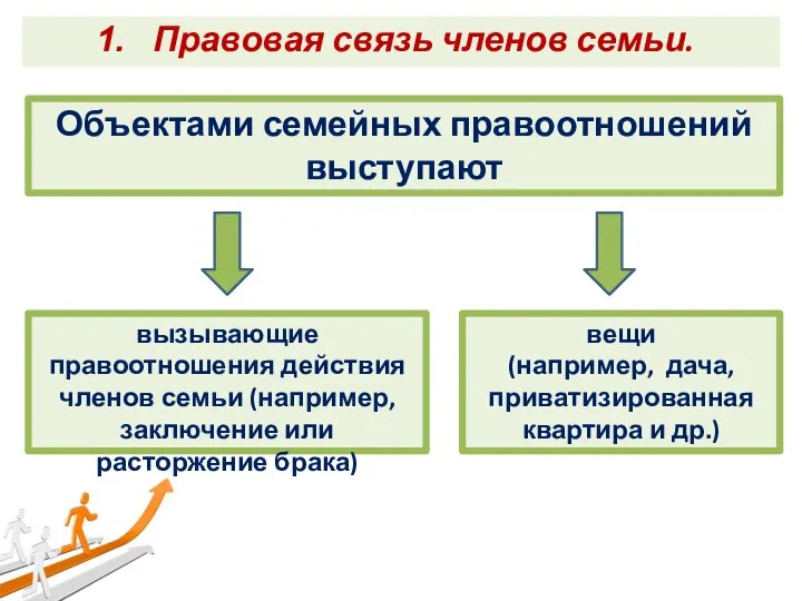 Правовая связь членов семьи. Объектами семейных правоотношений выступают вызывающие правоотношения действия