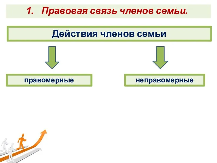 Правовая связь членов семьи. Действия членов семьи правомерные неправомерные