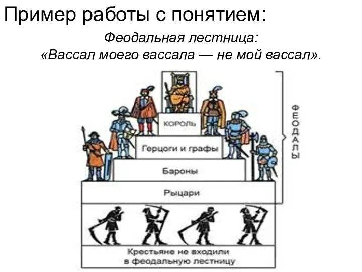 Пример работы с понятием: Феодальная лестница: «Вас­сал моего вас­са­ла — не мой вас­сал».