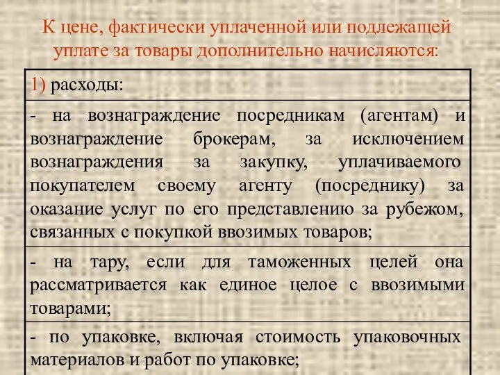 К цене, фактически уплаченной или подлежащей уплате за товары дополнительно начисляются: