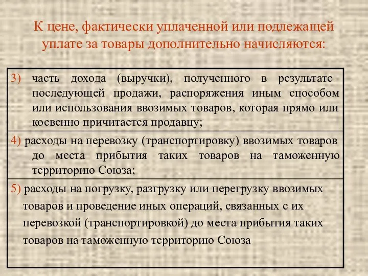 К цене, фактически уплаченной или подлежащей уплате за товары дополнительно начисляются: