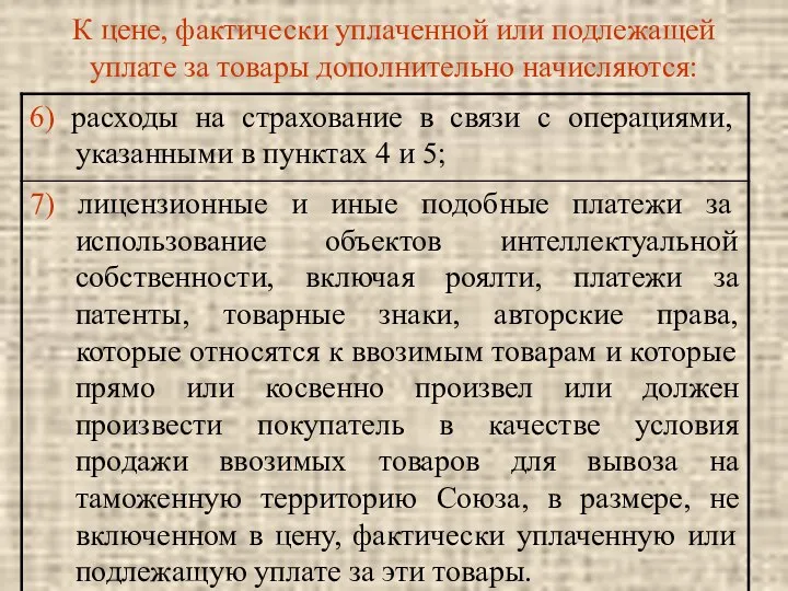 К цене, фактически уплаченной или подлежащей уплате за товары дополнительно начисляются: