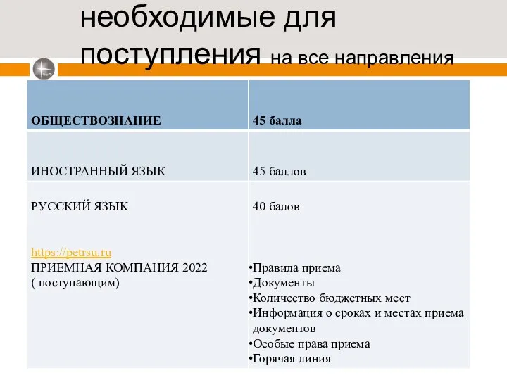 Экзамены ( ЕГЭ), необходимые для поступления на все направления подготовки