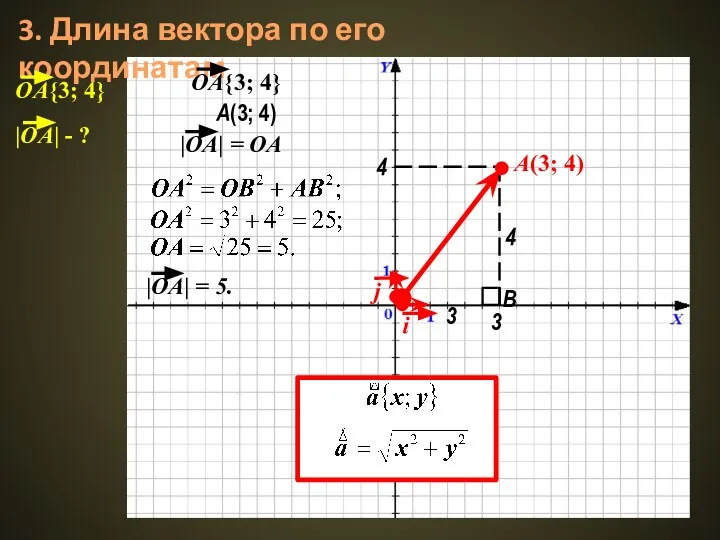 3. Длина вектора по его координатам A(3; 4) A(3; 4) 3 4 B 3 4