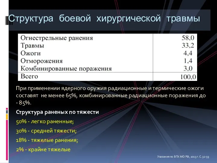 При применении ядерного оружия радиационные и термические ожоги составят не менее