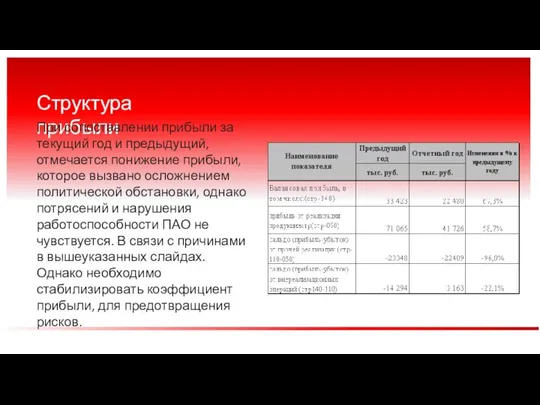 Структура прибыли При сопоставлении прибыли за текущий год и предыдущий, отмечается