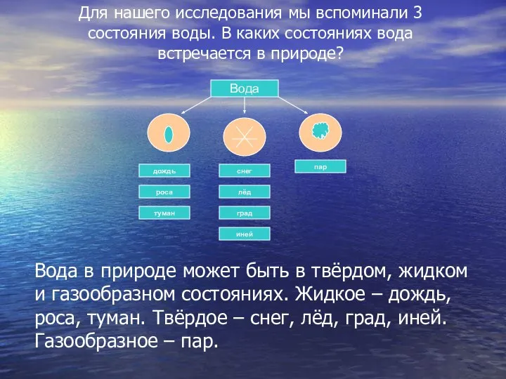 Вода в природе может быть в твёрдом, жидком и газообразном состояниях.