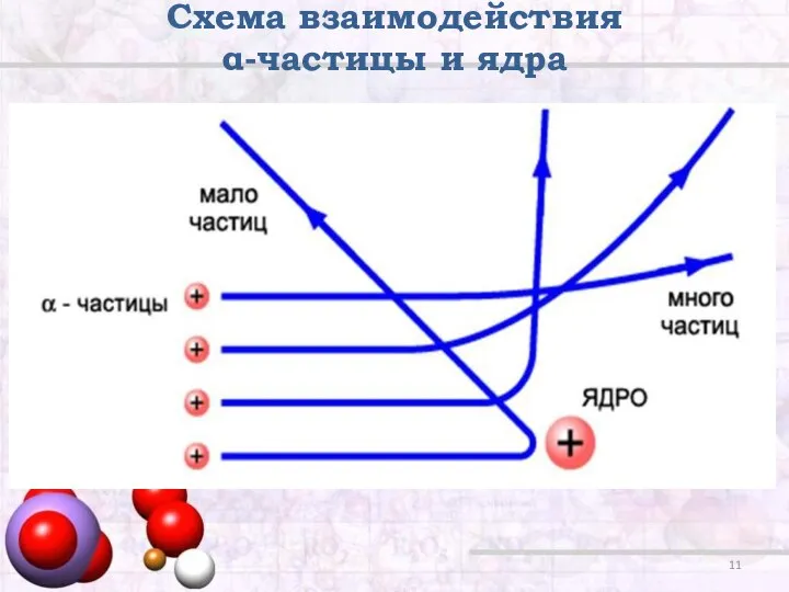 Схема взаимодействия α-частицы и ядра