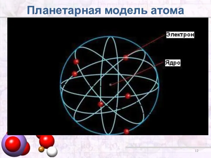 Планетарная модель атома