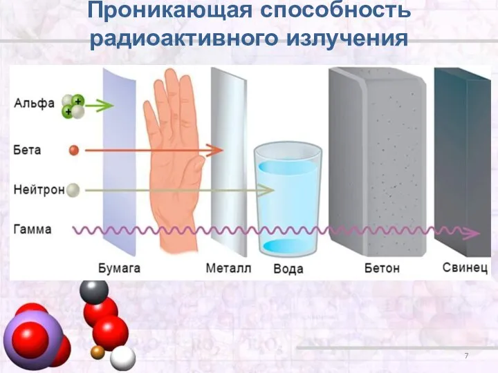 Проникающая способность радиоактивного излучения