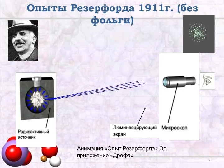 Опыты Резерфорда 1911г. (без фольги) Анимация «Опыт Резерфорда» Эл.приложение «Дрофа»