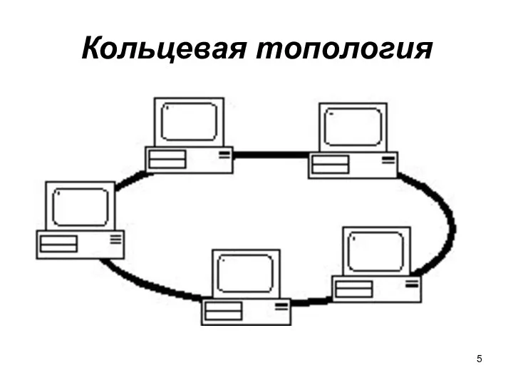 Кольцевая топология