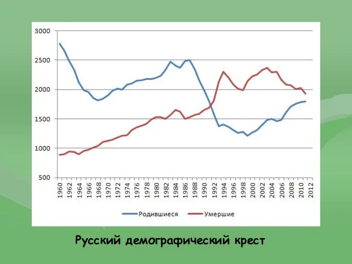 Русский демографический крест