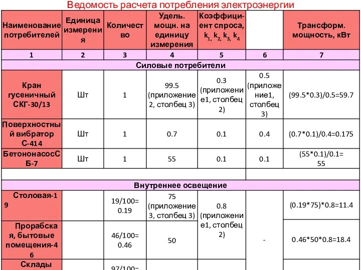 Ведомость расчета потребления электроэнергии