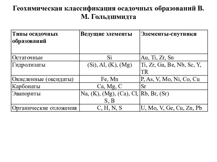 Геохимическая классификация осадочных образований В.М. Гольдшмидта