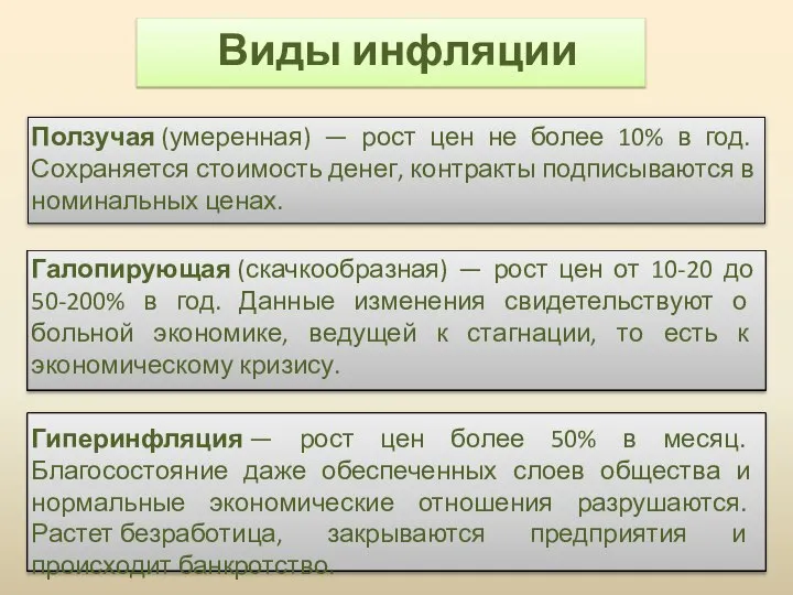 Виды инфляции Ползучая (умеренная) — рост цен не более 10% в