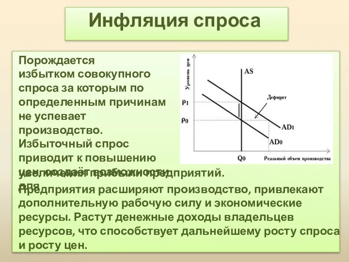 Инфляция спроса Порождается избытком совокупного спроса за которым по определенным причинам