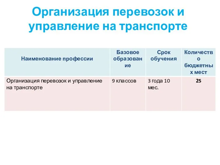 Организация перевозок и управление на транспорте