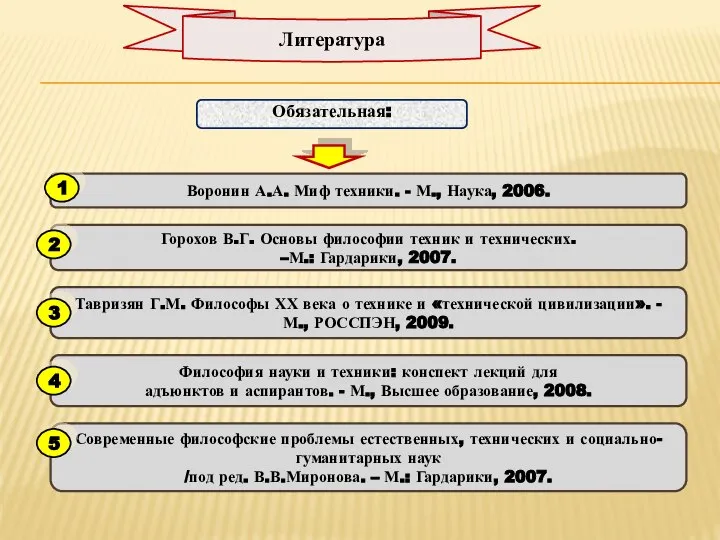 Литература Обязательная: Воронин А.А. Миф техники. - М., Наука, 2006. Горохов