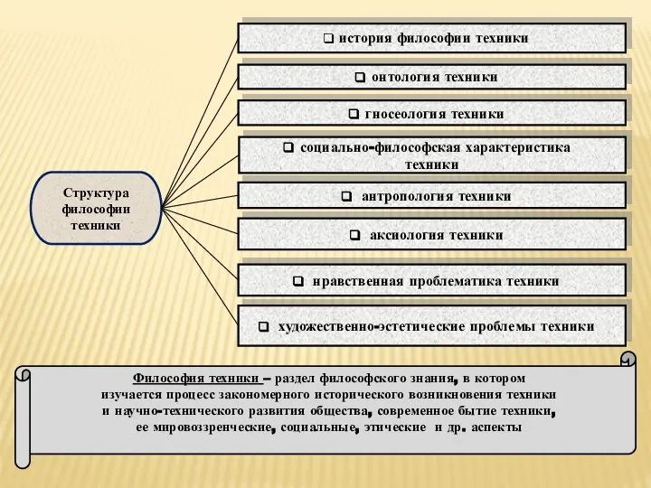 Структура философии техники история философии техники гносеология техники социально-философская характеристика техники