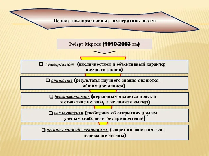 Роберт Мертон (1910-2003 гг.) универсализм (внеличностной и объективный характер научного знания)