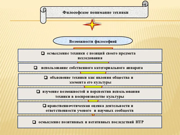 осмысление техники с позиций своего предмета исследования использование собственного категориального аппарата