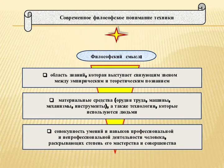 область знаний, которая выступает связующим звеном между эмпирическим и теоретическим познанием